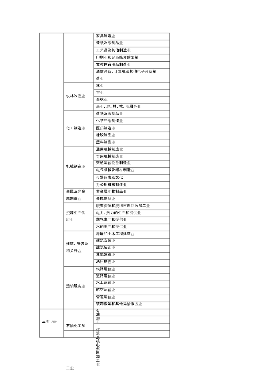雇主責任險職業(yè)分類詳解——以石化電力設(shè)備及配件行業(yè)為例