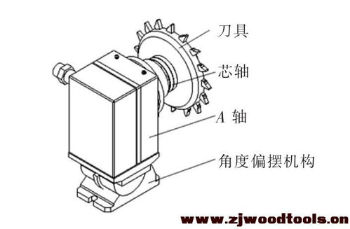 木工聚晶金剛石刀具高效加工設(shè)備及工藝研究